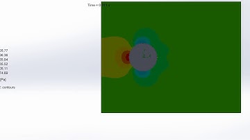 Animation of Pressure, for Baseline Simulation of External Flow Over a Cylinder // SOLIDWORKS CFD