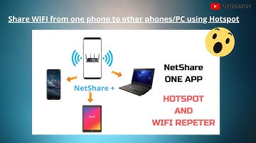 How to share Wifi internet from phone to phone using Hotspot ||  [With NO ROOT] || Netshare App