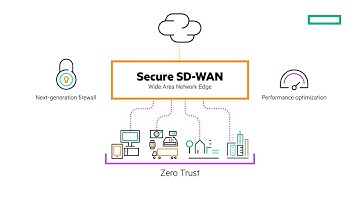 What is secure SD-WAN?