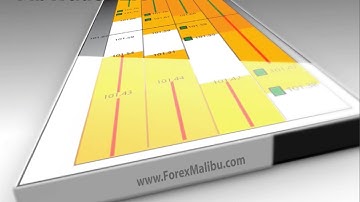 FibTrader Expert Advisor Webinar - Forex Day Trading Software