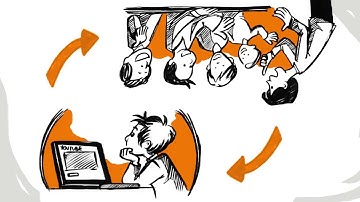 ห้องเรียนกลับด้าน (Flipped Classroom)