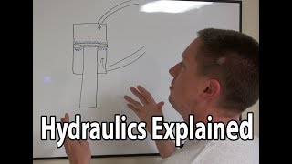 Hydraulics 101 - Understanding the Basics