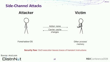 The Foreshadow Attack: From a Simple Oversight to a Technological Nightmare