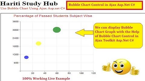 Display Static Bubble Chart Using Ajax Toolkit Asp.Net C# | Hindi | Free Online Classes