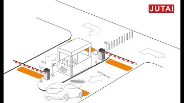 JUTAI UHF Reader Projects In Malaysia