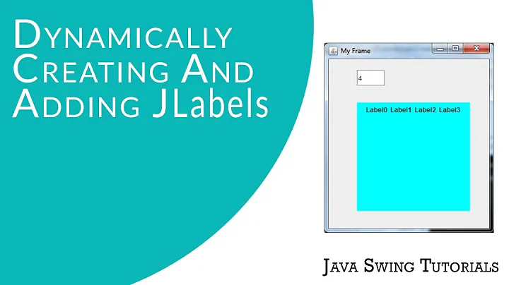 Java Swing Tutorials - Dynamically Creating And Adding JLabels