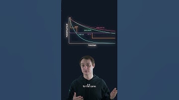 FSRS-5 and Forgetting Curves!