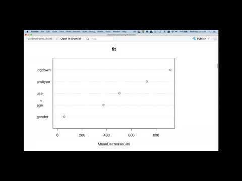 Vidéo: Forêts Aléatoires Pour L'analyse De L'autopsie Verbale: étude De Validation Multisite Utilisant Des étalons D'or De Diagnostic Clinique