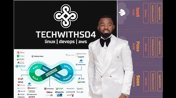 lesson 2: Connect to Private EC2 Instances with EC2 Instance Connect Endpoint