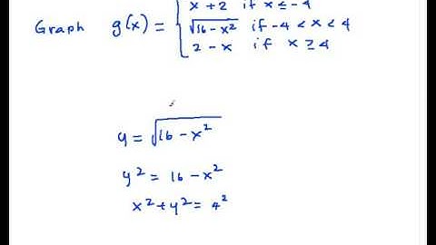 PW07 How to Graph Piecewise Functions Part 3