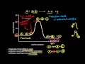 Collision Theory and Energy Dynamics in Chemical Reactions