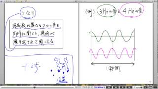高校物理解説講義：｢音波の基本｣講義７