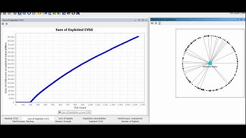 Agent Based Simulation model