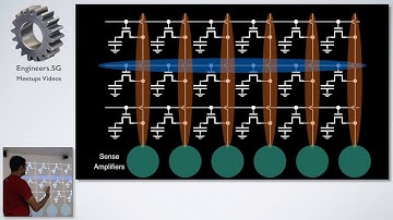 Row Hammer: Flipping Bits in Memory Without Accessing Them - Papers We Love #026