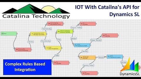 IOT Rules Based System using Catalina