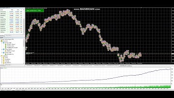 Gold Rush Scalper EA Test Results -Craziest Performance