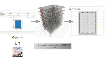 Automating Section Definition in ETABS Section Designer with Python & API Tool