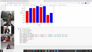Python MatPlotLib Scatter Plot | Hindi