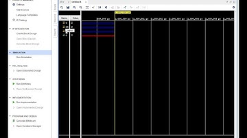 Verilog HDL D flipflop program simulation using Vivado