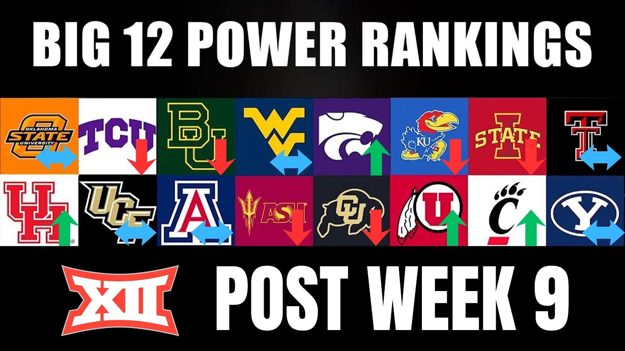 Big 12 Power Rankings | Week 9 Recap - YouTube