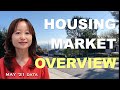 Housing Market Overview (May 2021) – California, Los Angeles County, Torrance, Palos Verdes