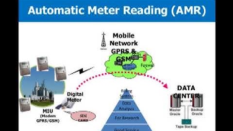 Advanced Metering Infrastructure| Automated Meter Reading-NSOFT