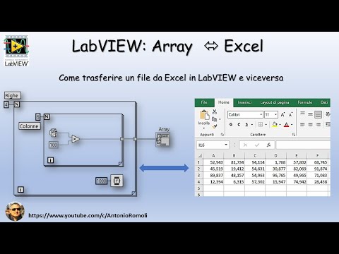 Video: Cosa sono i dati dinamici in LabVIEW?