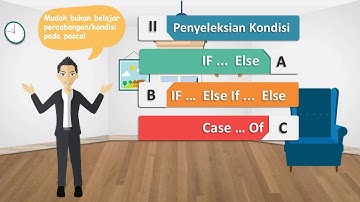 Kuliah Online Pemrograman I - pertemuan II (Percabangan/Kondisi)