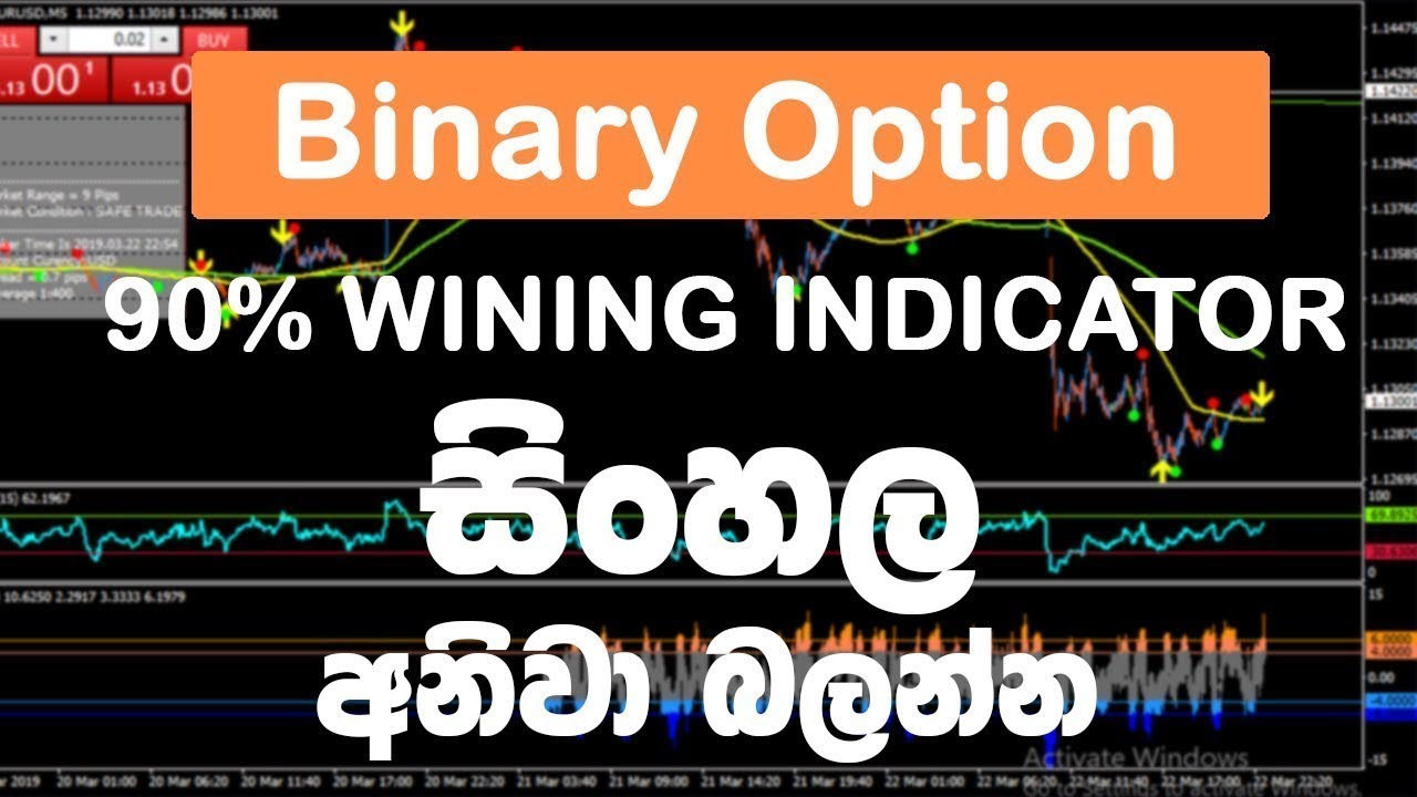 binary options signal 90 win