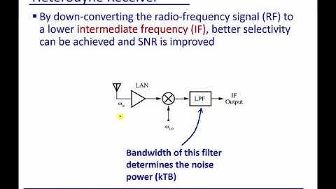 Module 17: Homodyne Receiver