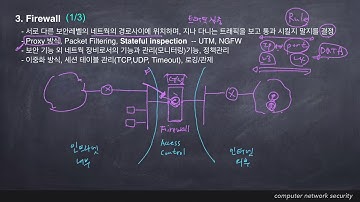 3. 방화벽 개념 및 동작원리 (1/3)