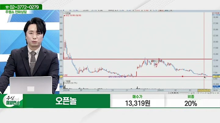 오픈놀(440320) - 종목상담 문현진 멘토 (20240404)