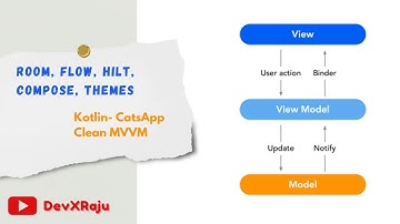 CatsApp source code - MVVM Kotlin Clean architecture[ Room, Hilt, Flow, Themes, Jetpack Compose]