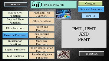 #powerbi #dax #pmt #ipmt #ppmt #powerbi #financial #dax (Video -15)