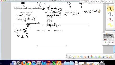 AAlg2 Notes 1.6 and 1.7