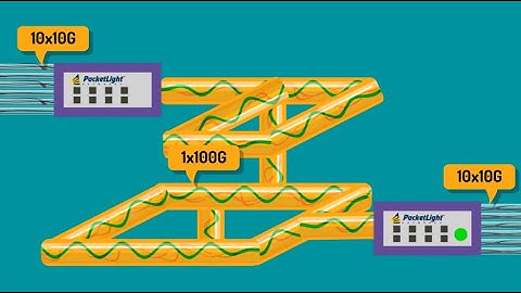DWDM OTN Alien Wavelength Solution