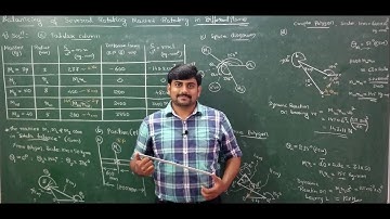 Lecture 7- Problem on balancing of several masses rotating in different planes #4- Mod 2- DOM by GHM