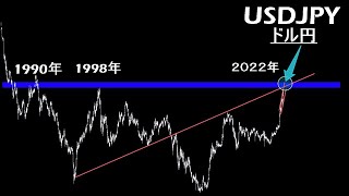 もう1段上の水準【ドル円 USDJPY 】