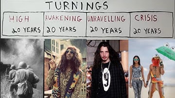 The 4th Turning - Same 4 Generations Over & Over ?