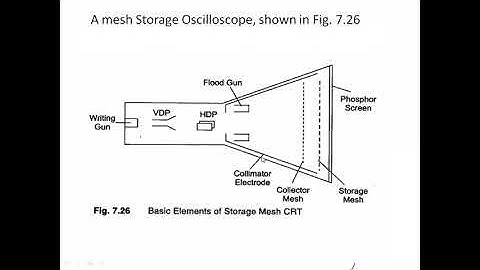 JNTUK R16 IV ECE SEM 2 EMI UNIT 3 Storage Oscillscope  Lec 7