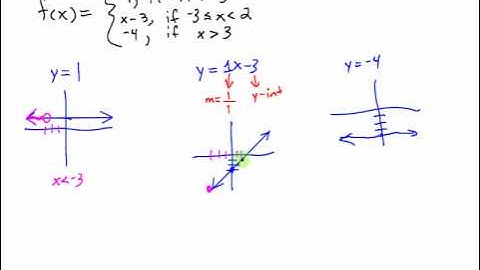 College Algebra - Section 2.1 - Video 5 - Graphing a Piecewise Function