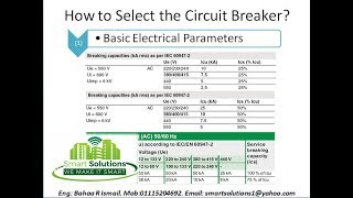LEC 02 Circuit Breaker Types and characteristic  انواع القواطع الكهربيه وخصائص تيار القصر