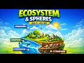 L-1 Ecosystem & Biosphere Explained | Unit-9 People and Environment | UGC NET Paper 1
