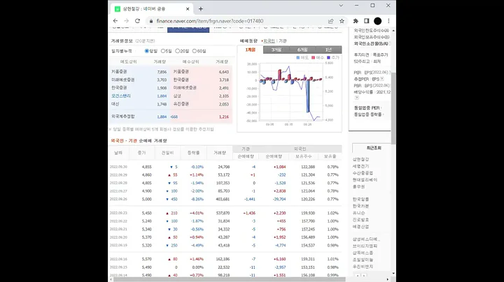 철강 관련주 삼현철강 주가 전망 및 차트 분석