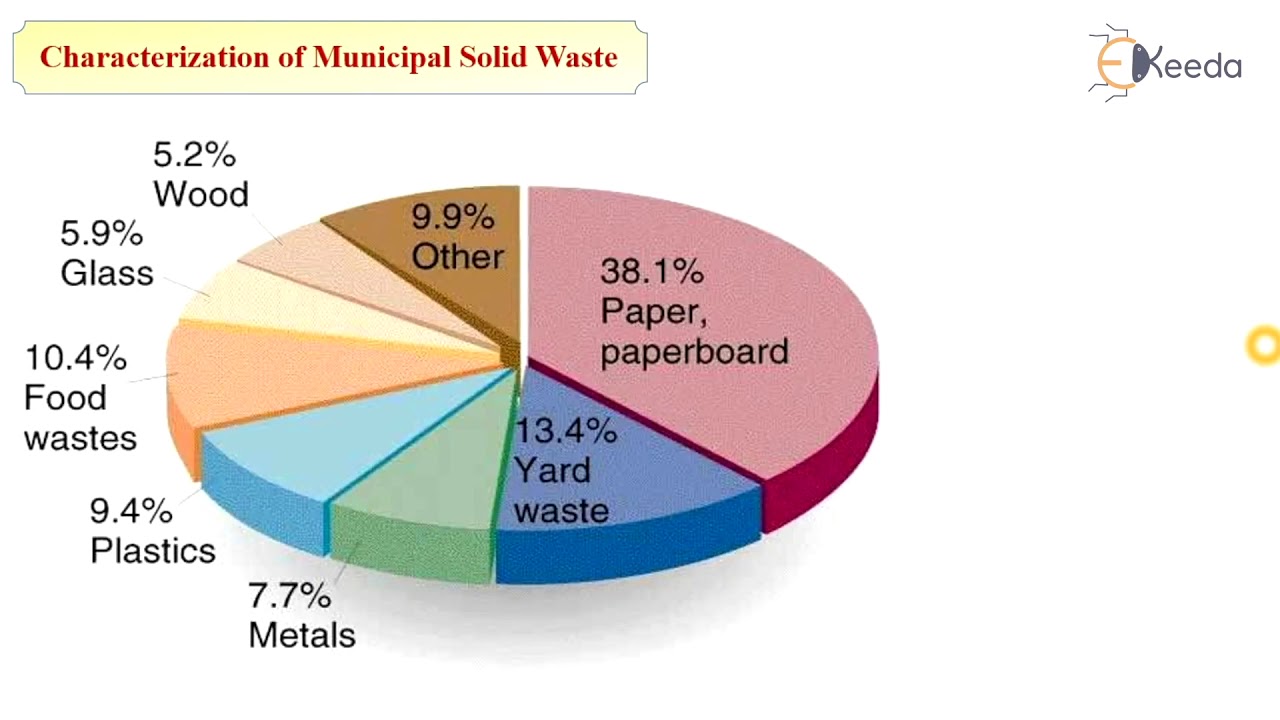 Sources and types of solid waste YouTube