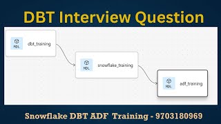 Famous DBT Interview Question | How to execute Parent and Child Models | How to execute dependency models Profile