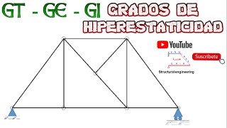DEGREES OF HYPERSTATICITY (GT,GE,GI) - TRUSSES
