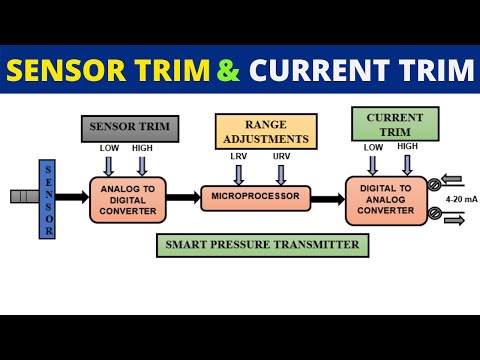 What is Sensor Trim and  Current Trim | SMART Transmitter Calibration