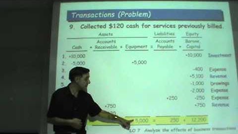 Principles of Accounting - Lecture 04