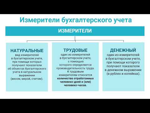 1.  Методы бухгалтерского учёта